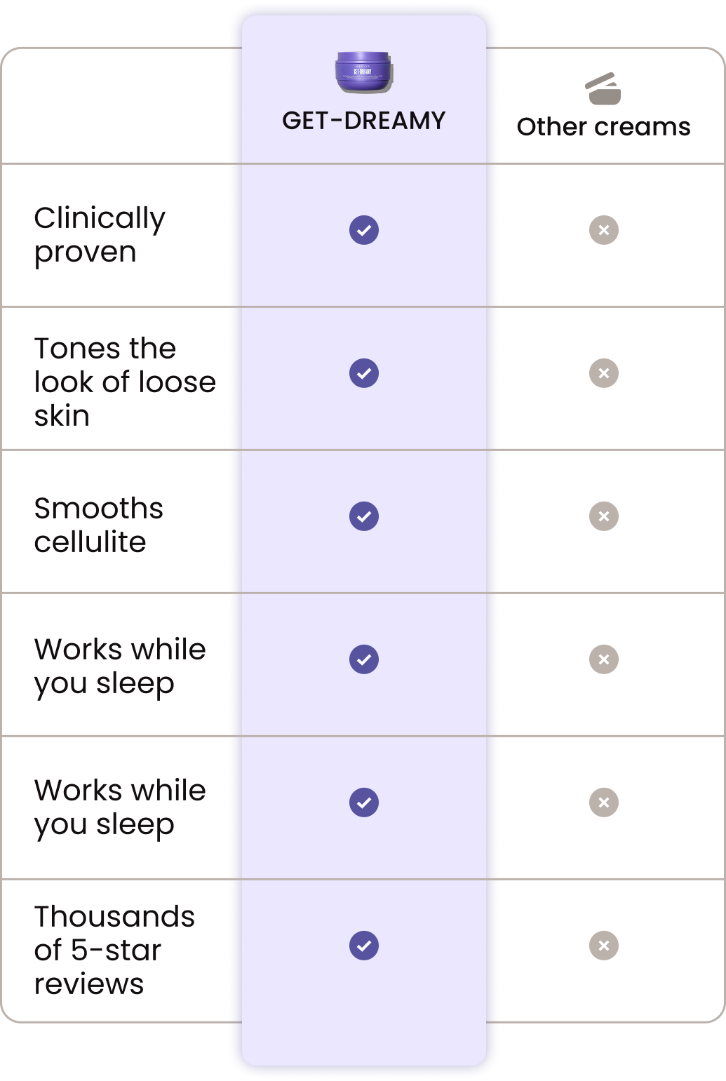 Us vs them comparison mobile